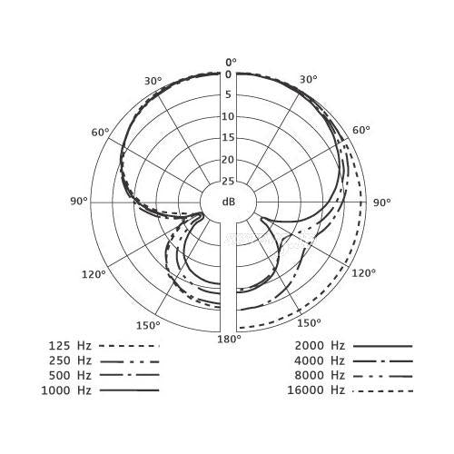SENNHEISER E608 ダイナミック型鋭指向性マイクロフォン (金管・木管楽器用)