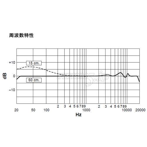 SHURE KSM32/CG-X コンデンサー型サイドアドレスマイクロホン(チャコールグレー/マイクホルダー付)