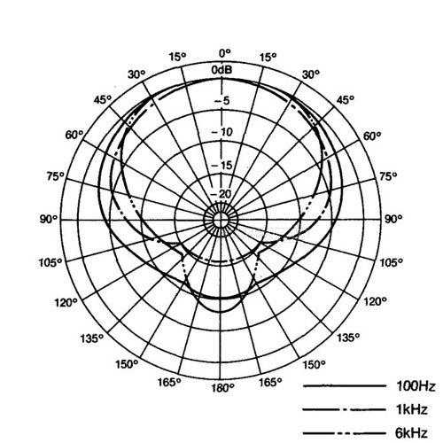SONY F-720 ダイナミックマイクロホン