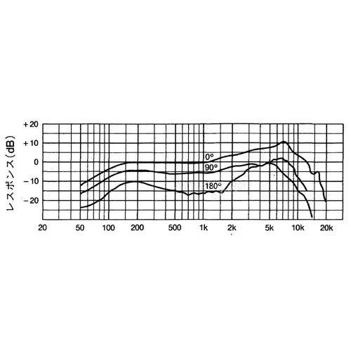 SONY F-720 ダイナミックマイクロホン