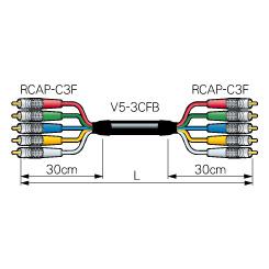 CANARE 5VS15-3CFB-RCAP 15M コンポーネントケーブル RCA(オス)×5-RCA(オス)×5 15m