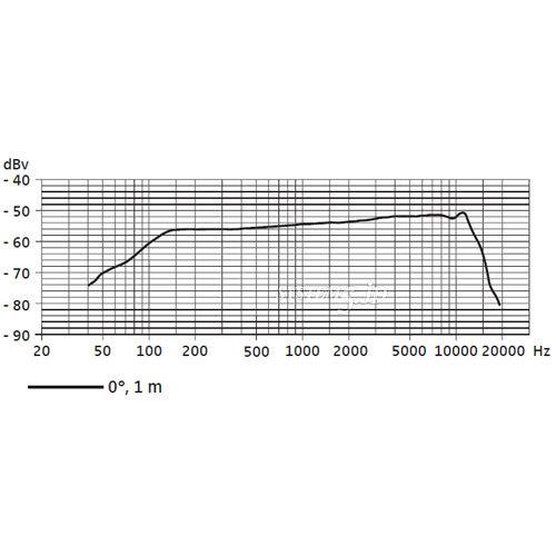 SENNHEISER E902 単一指向性ダイナミックマイクロフォン(バスドラム用)