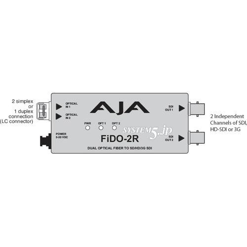 AJA Video Systems FiDO-2R デュアル光ファイバー→SDIコンバータ
