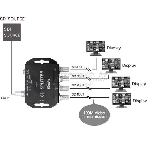 【決算セール2024】VideoPro VPS-SS2 SDI信号分配器