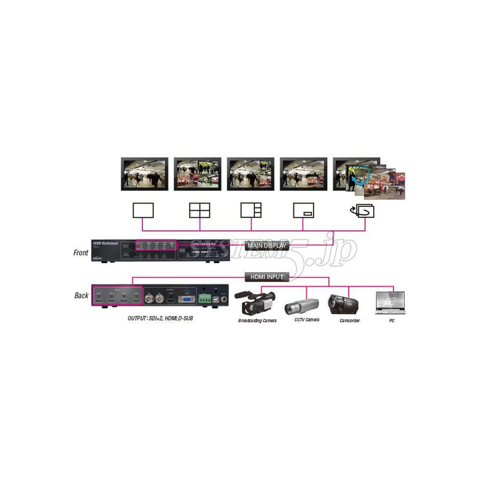 VideoPro VPM-H2 HDMIマルチビューワー