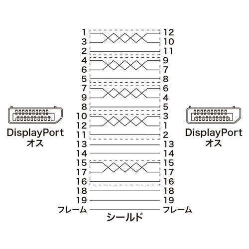 【クリアランス】SANWA SUPPLY KC-DP2K DisplayPortケーブル(2m)