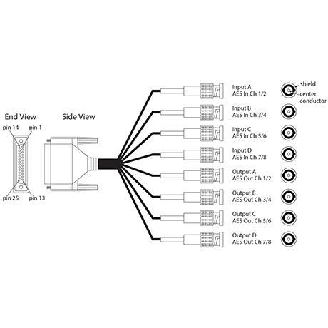 AJA Video Systems 3G-AM-BNC 3G-SDIエンベッダー/ディスエンベッダー(ブレイクアウトケーブルBNCタイプ)