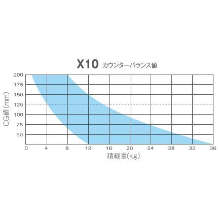 ACEBIL X10-C2G/T100(F) ビデオ三脚