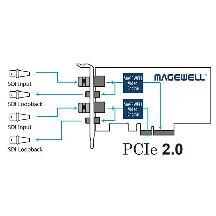 MAGEWELL Pro Capture Dual SDI 2チャンネルHDキャプチャカード