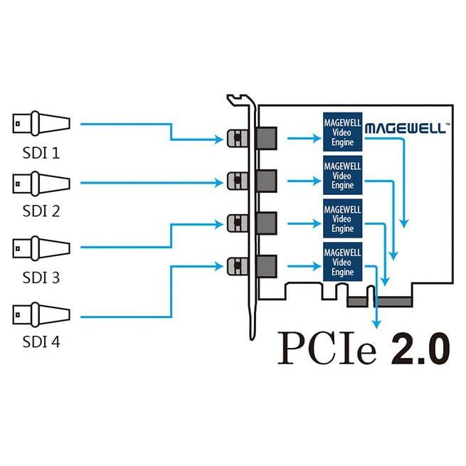 MAGEWELL Pro Capture Quad SDI 4チャンネルHDキャプチャカード