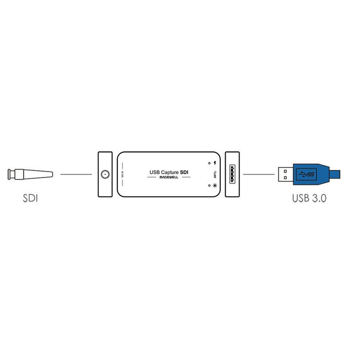 MAGEWELL USB Capture SDI Gen2 1チャンネルHDキャプチャデバイス