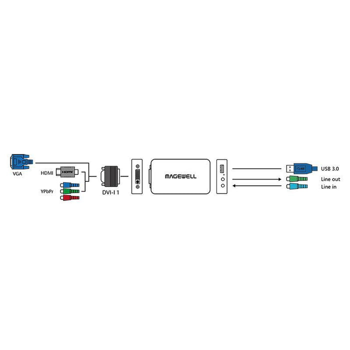 MAGEWELL USB Capture DVI Plus 1チャンネルHDキャプチャデバイス