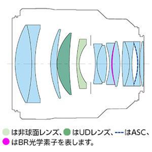 Canon RF8512LU RFレンズ RF85mm F1.2 L USM