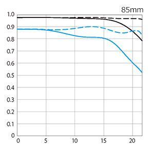 Canon RF8512LU RFレンズ RF85mm F1.2 L USM