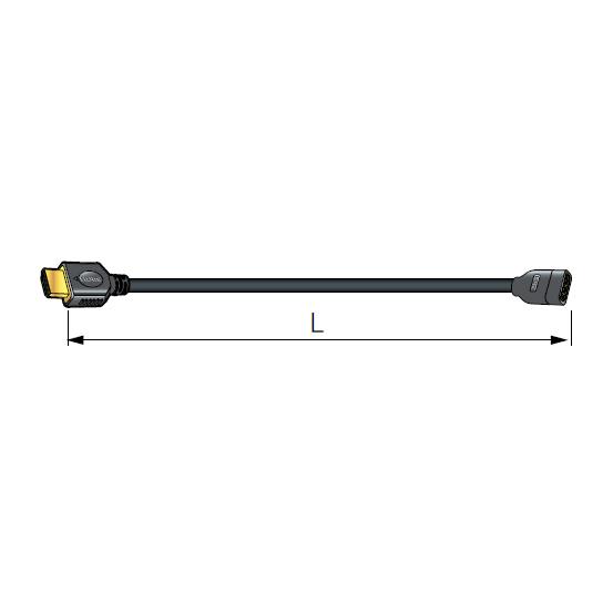 CANARE HDM003E-FM イーサネット対応ハイスピードHDMI延長ケーブル 0.3m