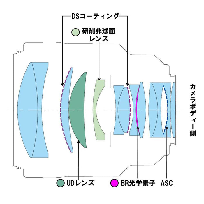Canon RF8512LUDS 大口径望遠ズームレンズ RF85mm F1.2 L USM DS