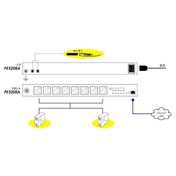 ATEN PE5208A 計測機能搭載 温湿度センサー対応 1Uタイプ8ポートeco PDU (NEMA 100V 20Aモデル)