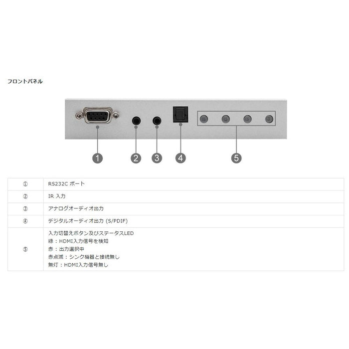 Apantac SWHDM2.0-4x1A HDMI2.0切替器(4入力/1出力)