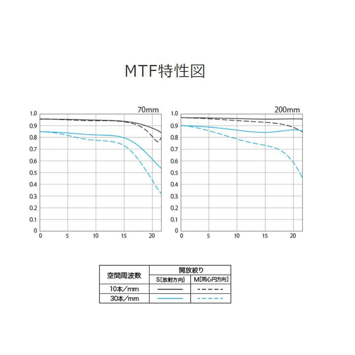 Canon RF70-20040LIS RF70-200mm F4 L IS USM