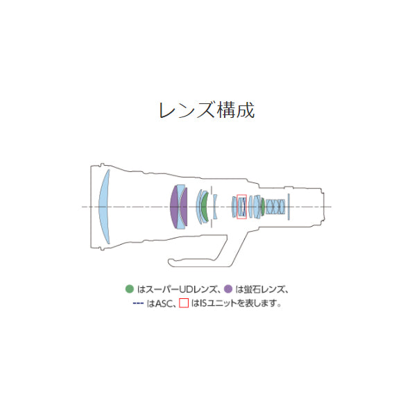 Canon RF80056LIS RFレンズ RF800mm F5.6 L IS USM