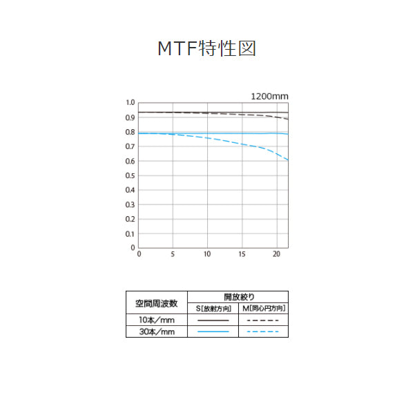 Canon RF12008LIS RFレンズ RF1200mm F8 L IS USM