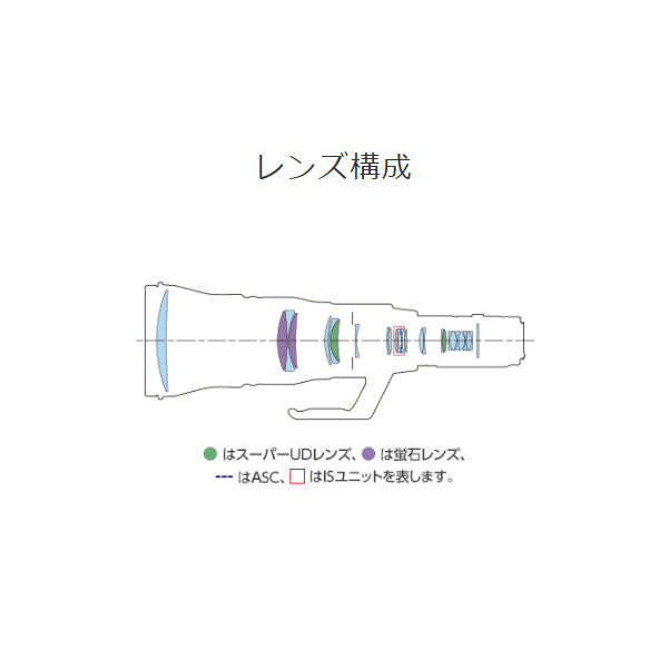 Canon RF12008LIS RFレンズ RF1200mm F8 L IS USM
