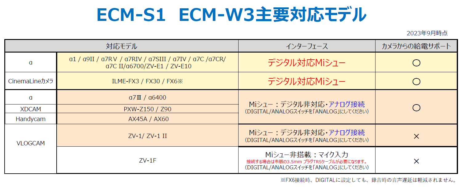 SONY ECM-W3 ワイヤレスマイクロホン - 業務用撮影・映像・音響 SONY ECM-W3 ワイヤレスマイクロホン - 業務用撮影・映像・音響