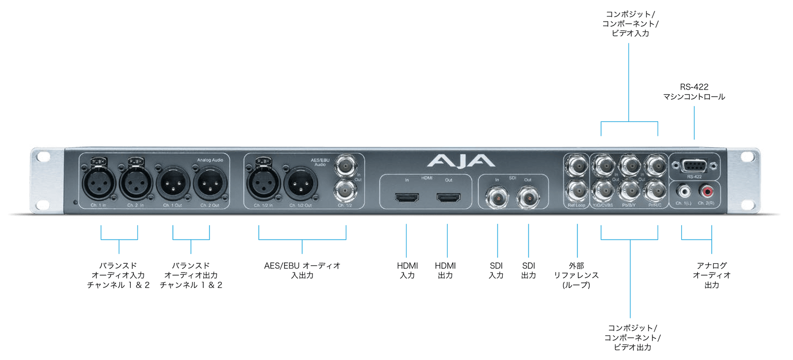 AJA Video Systems KLHi-BOX KONA LHi用ブレイクアウトボックス