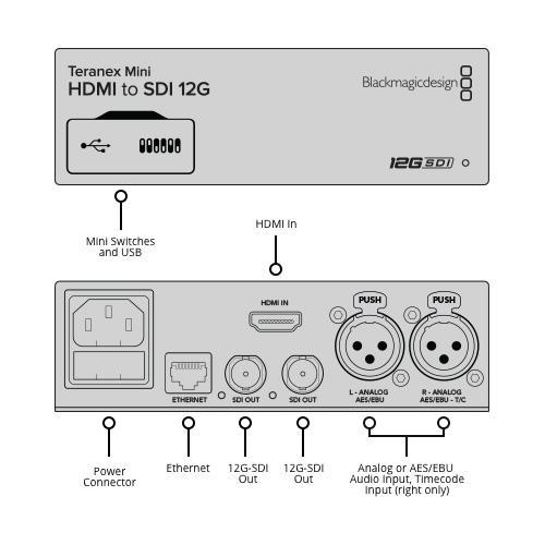 【ブラックマジックデザイン認定整備済製品】BlackmagicDesign CONVNTRM/AB/HSDI Teranex Mini HDMI to SDI 12G