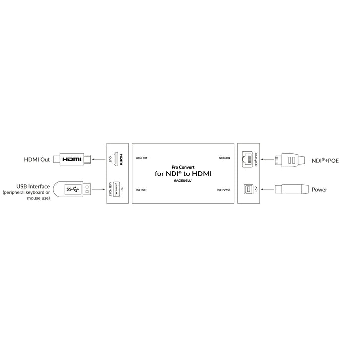 MAGEWELL Pro Convert for NDI to HDMI