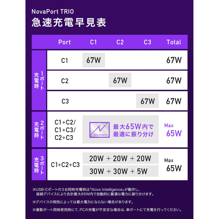 CIO CIO-G67W3C-WH NovaPort TRIO 67W3C ホワイト