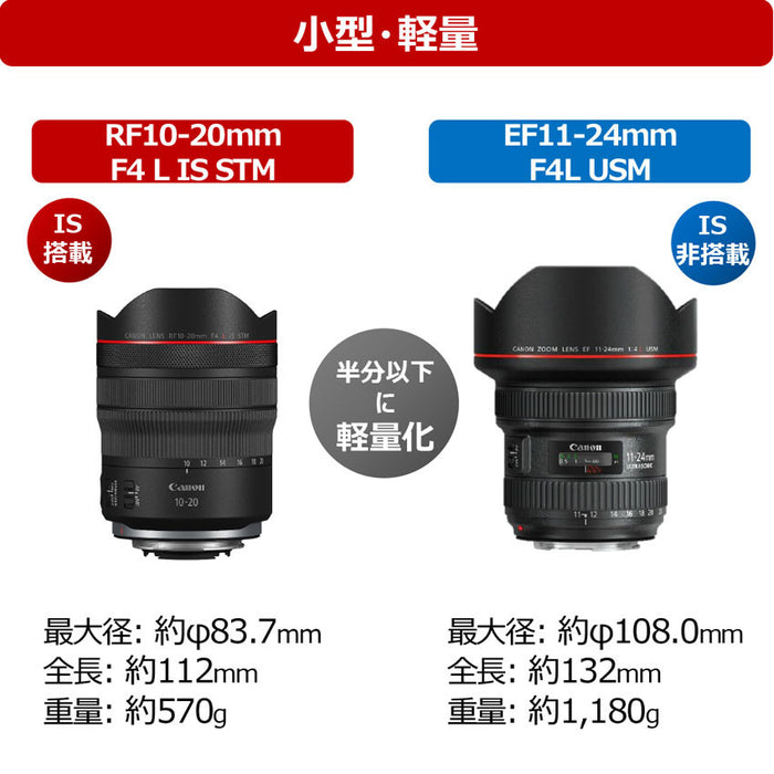 Canon RF10-20LISSTM RFレンズ RF10-20mm F4 L IS STM
