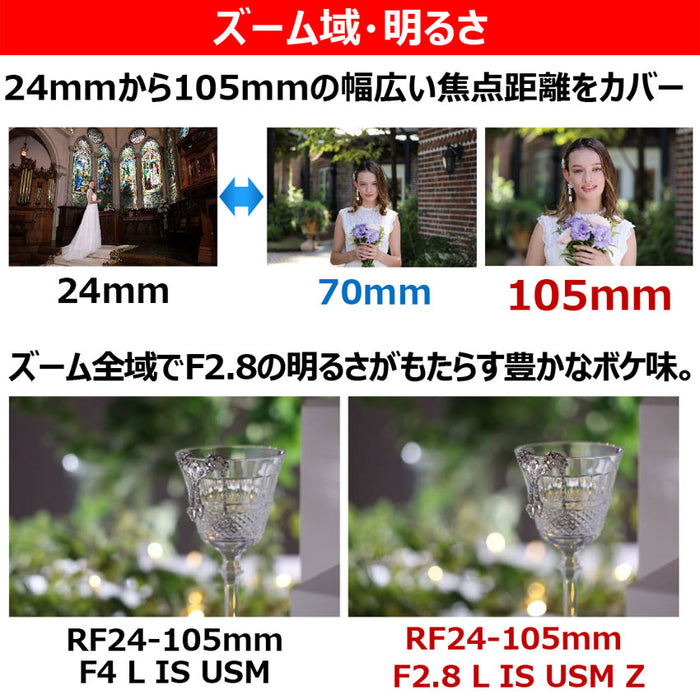 Canon RF24-10528LISZ RFレンズ RF24-105mm F2.8 L IS USM Z