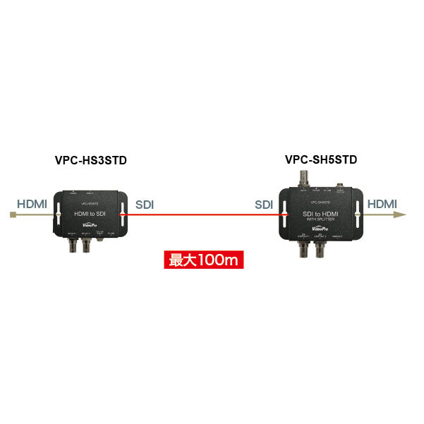 VideoPro VPC-SH5STD SDI to HDMIコンバーター(スタンダードモデル)