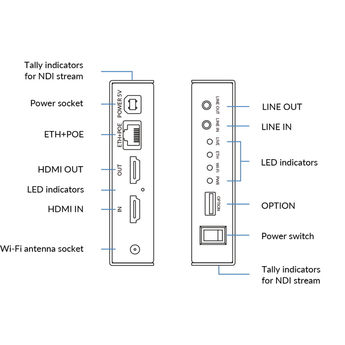 MAGEWELL Ultra Encode HDMI Plus