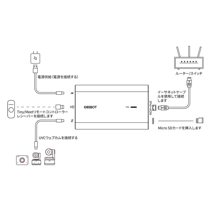 OBSBOT ONB-2209-CW UVC to NDI Adapter