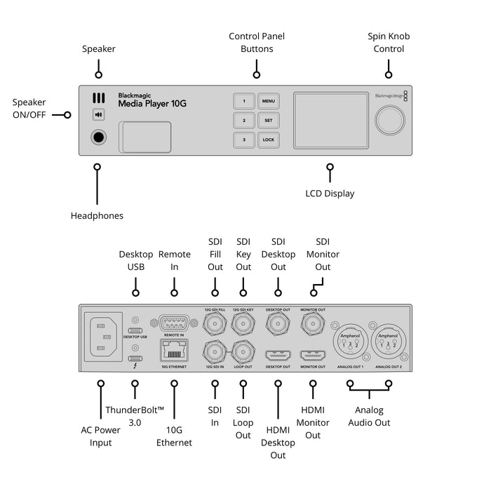 BlackmagicDesign Blackmagic Media Player 10G BDLKULSTMP010G