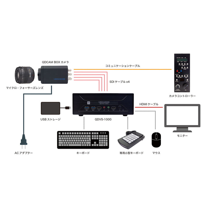 MEDIAEDGE ME-QDVS-1100 ハイフレームビデオレコーダー