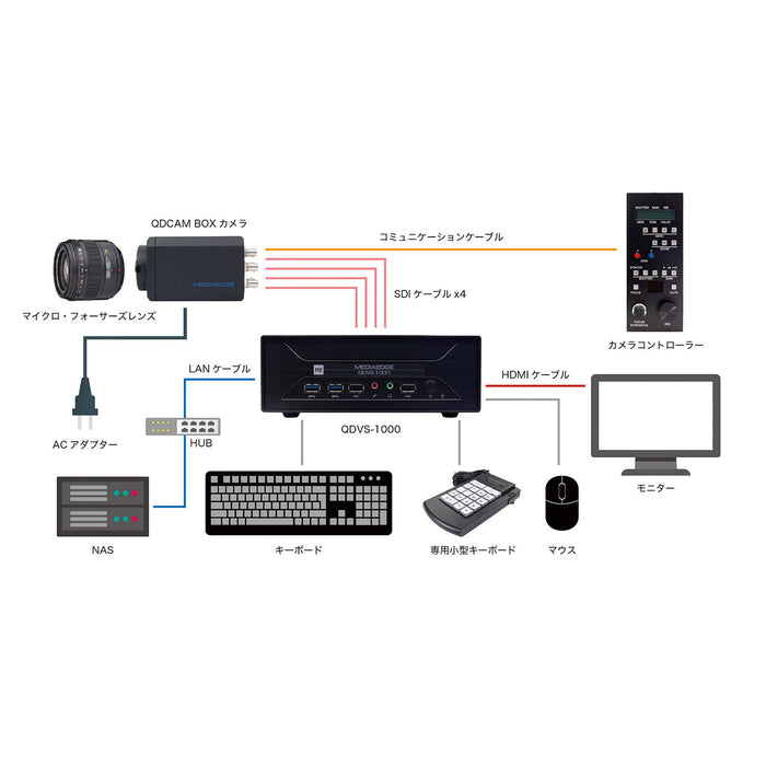MEDIAEDGE ME-QDVS-1100 ハイフレームビデオレコーダー