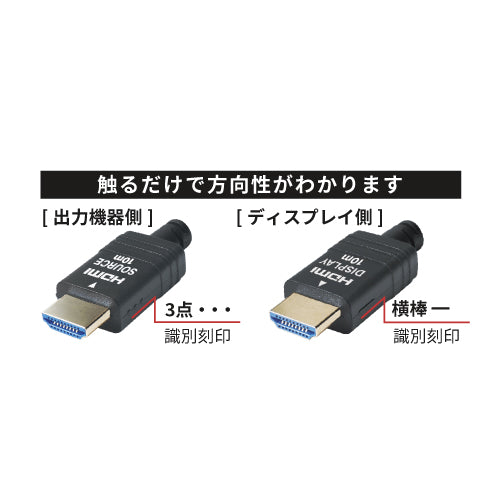 CANARE HDM30P-A6 光ファイバ HDMI ケーブルHDMI(オス) - HDMI(オス)30m