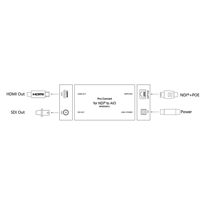 MAGEWELL Pro Convert for NDI to AIO