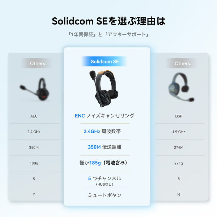 Hollyland ワイヤレスインカムヘッドセット Solidcom SE 2S(2.4GHzモデル)