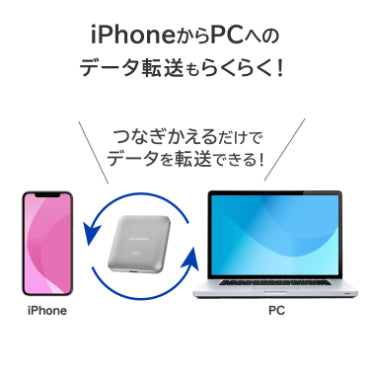 I-O DATA SSMG-UWC1 MagSafe対応SSD SSMG-UWCシリーズ 1TB