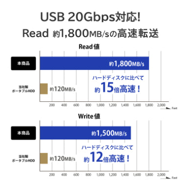 I-O DATA SSMG-UWC1 MagSafe対応SSD SSMG-UWCシリーズ 1TB