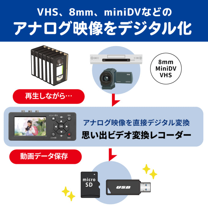 RATOC Systems RS-AVREC1 思い出ビデオ変換レコーダー1
