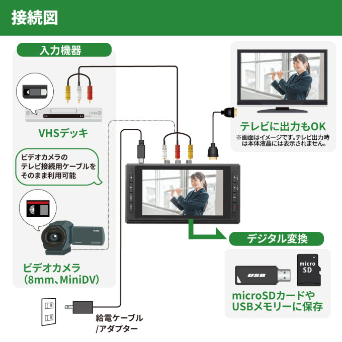 RATOC Systems RS-AVREC2 思い出ビデオ変換レコーダー2