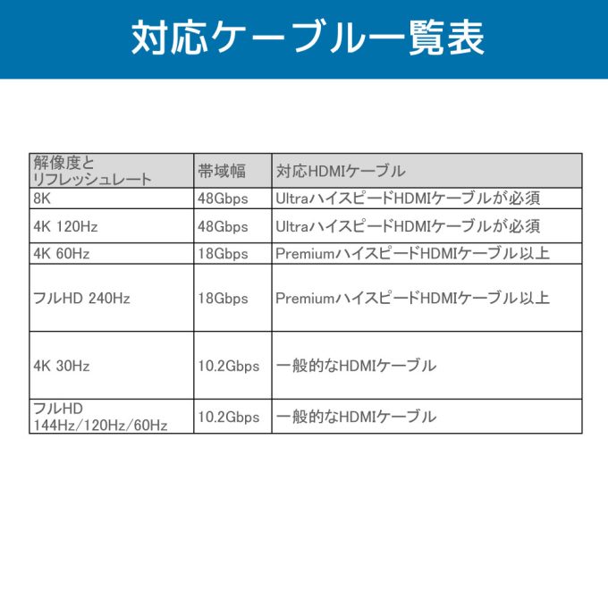 RATOC Systems RS-HDSW31-8K 8K60Hz/4K120Hz対応 3入力1出力 HDMI切替器