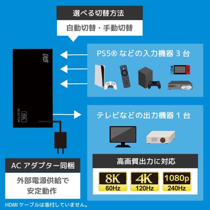 RATOC Systems RS-HDSW31-8K 8K60Hz/4K120Hz対応 3入力1出力 HDMI切替器