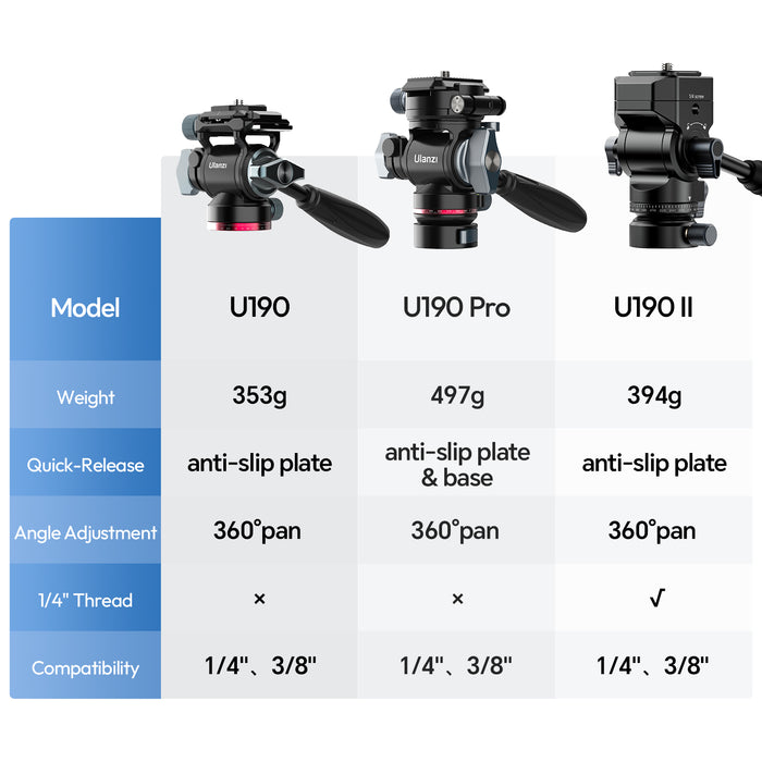 Ulanzi T138 U190 II Uka ビデオヘッド