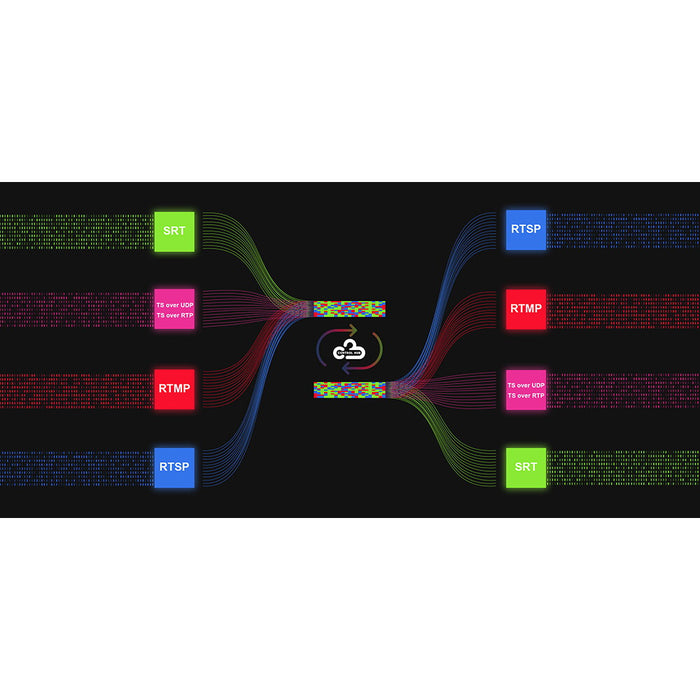 MAGEWELL Magewell Control Hub Basic